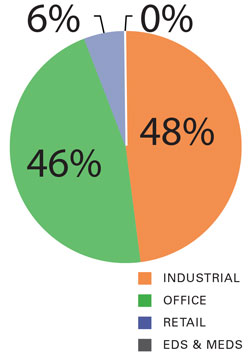 Where SFO Workers Live